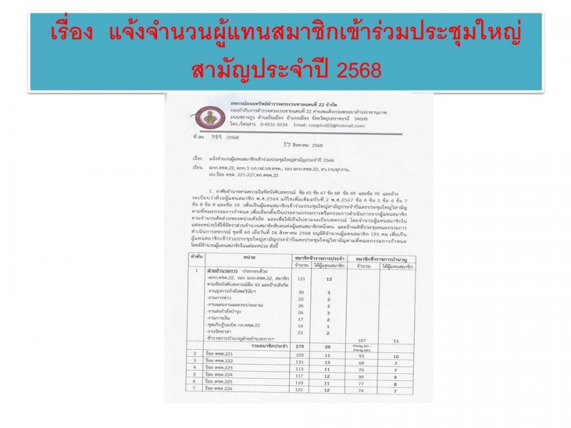 แจ้งจำนวนผู้แทนสมาชิกเข้าร่วมประชุมใหญ่สามัญ ปี2568 สหกรณ์ออมทรัพย์ตำรวจตระเวนชายแดนที่ 22 จำกัด แจ้งจำนวนผู้แทนสมาชิกเข้าร่วมประชุมใหญ่สามัญ ปี2568 สหกรณ์ออมทรัพย์ตำรวจตระเวนชายแดนที่ 22 จำกัด