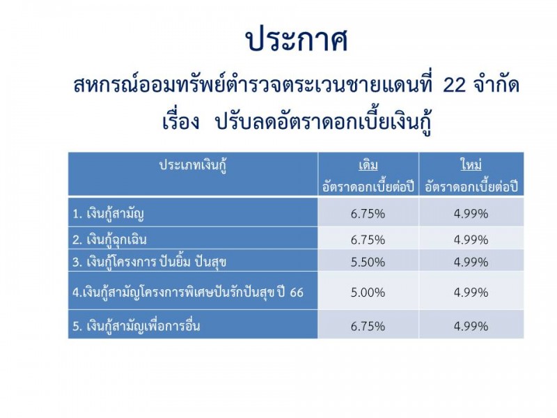สหกรณ์ออมทรัพย์ตำรวจตระเวนชายแดนที่ 22 จำกัด สหกรณ์ออมทรัพย์ตำรวจตระเวนชายแดนที่ 22 จำกัด